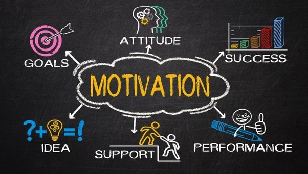 Motivation study academia success